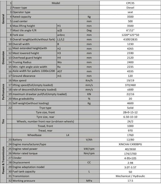 thông số xe nâng dầu 3500kg